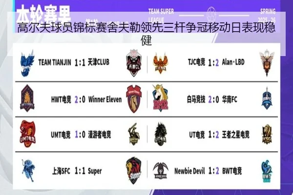 高尔夫球员锦标赛舍夫勒领先三杆争冠移动日表现稳健